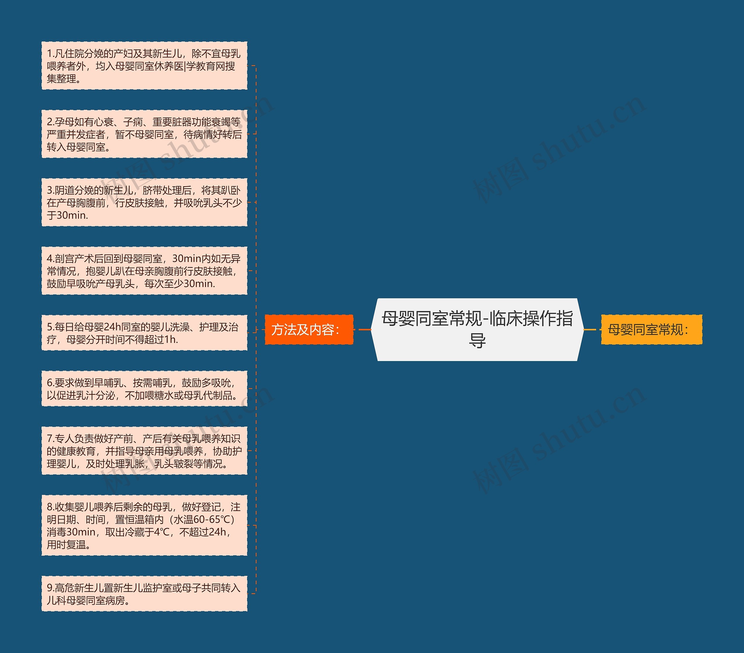 母婴同室常规-临床操作指导思维导图