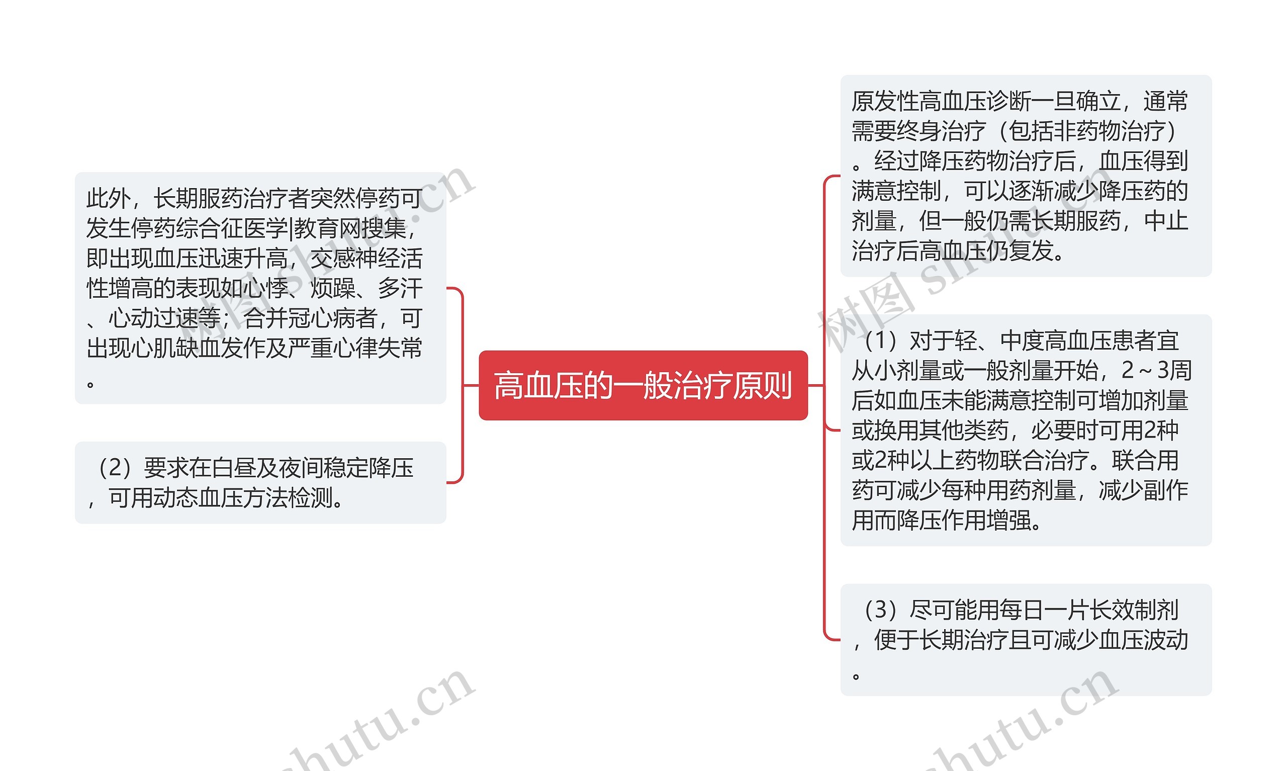 高血压的一般治疗原则