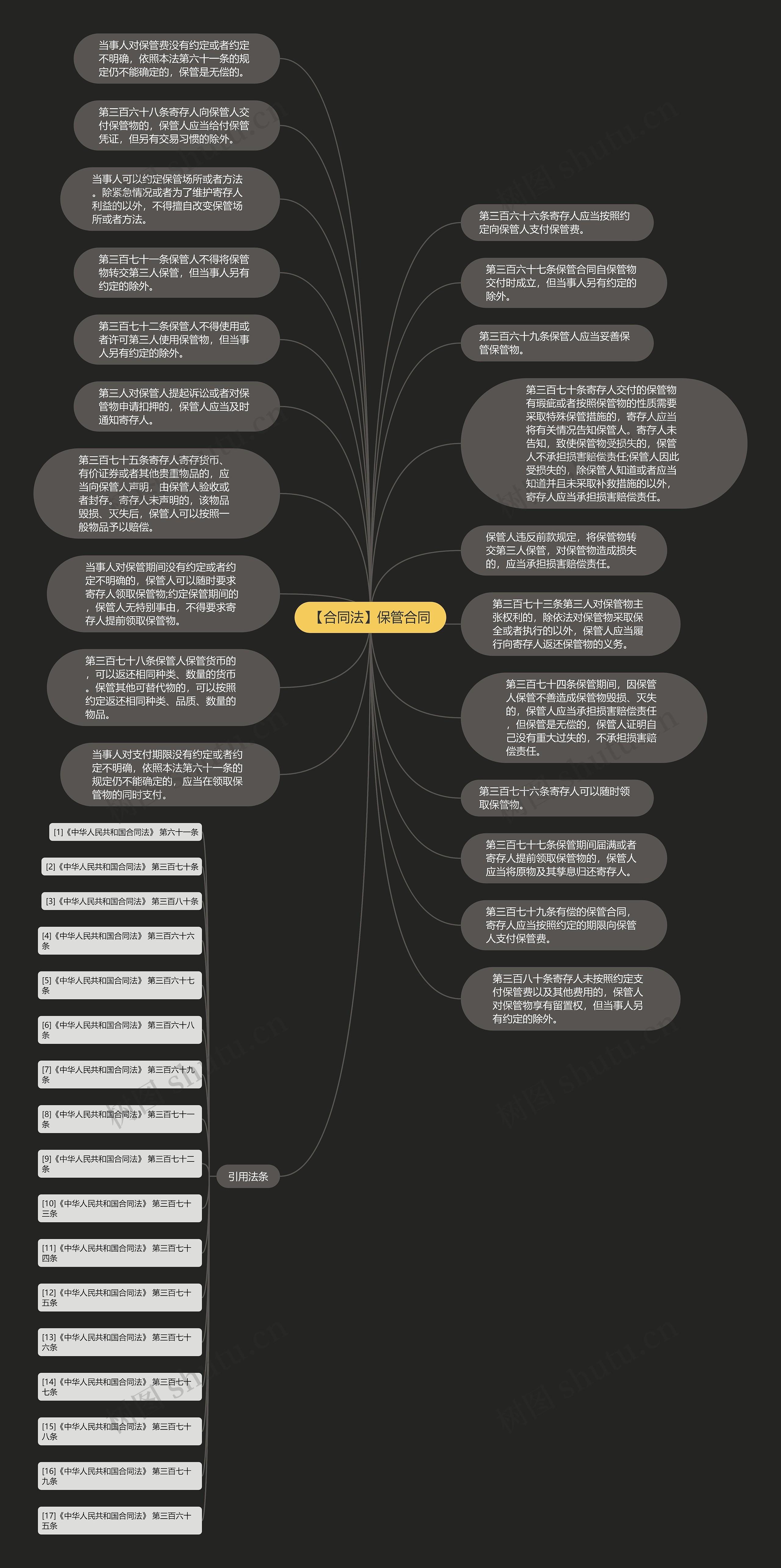 【合同法】保管合同