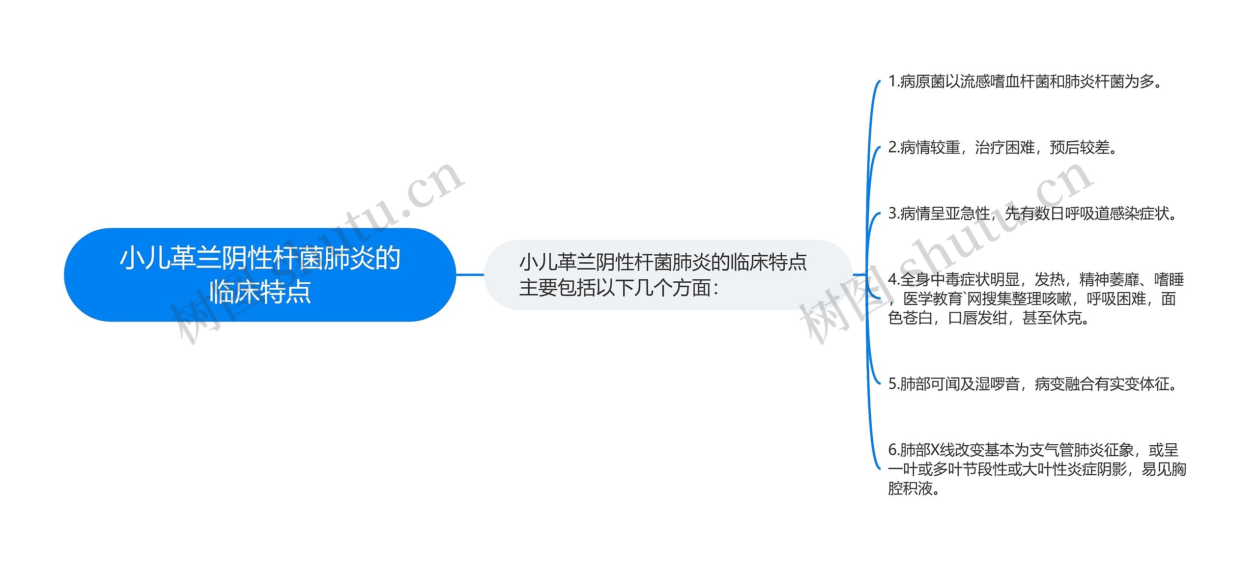 小儿革兰阴性杆菌肺炎的临床特点