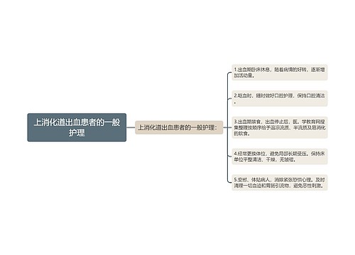 上消化道出血患者的一般护理