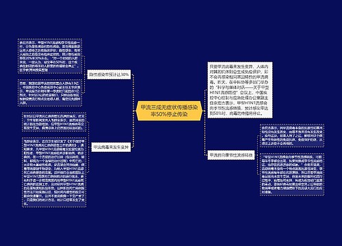 甲流三成无症状传播感染率50%停止传染