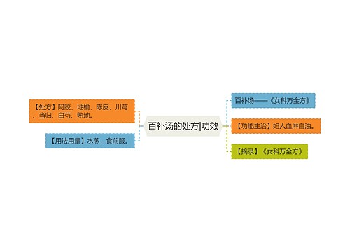 百补汤的处方|功效