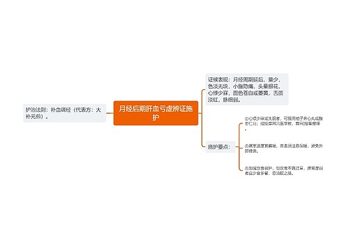 月经后期肝血亏虚辨证施护