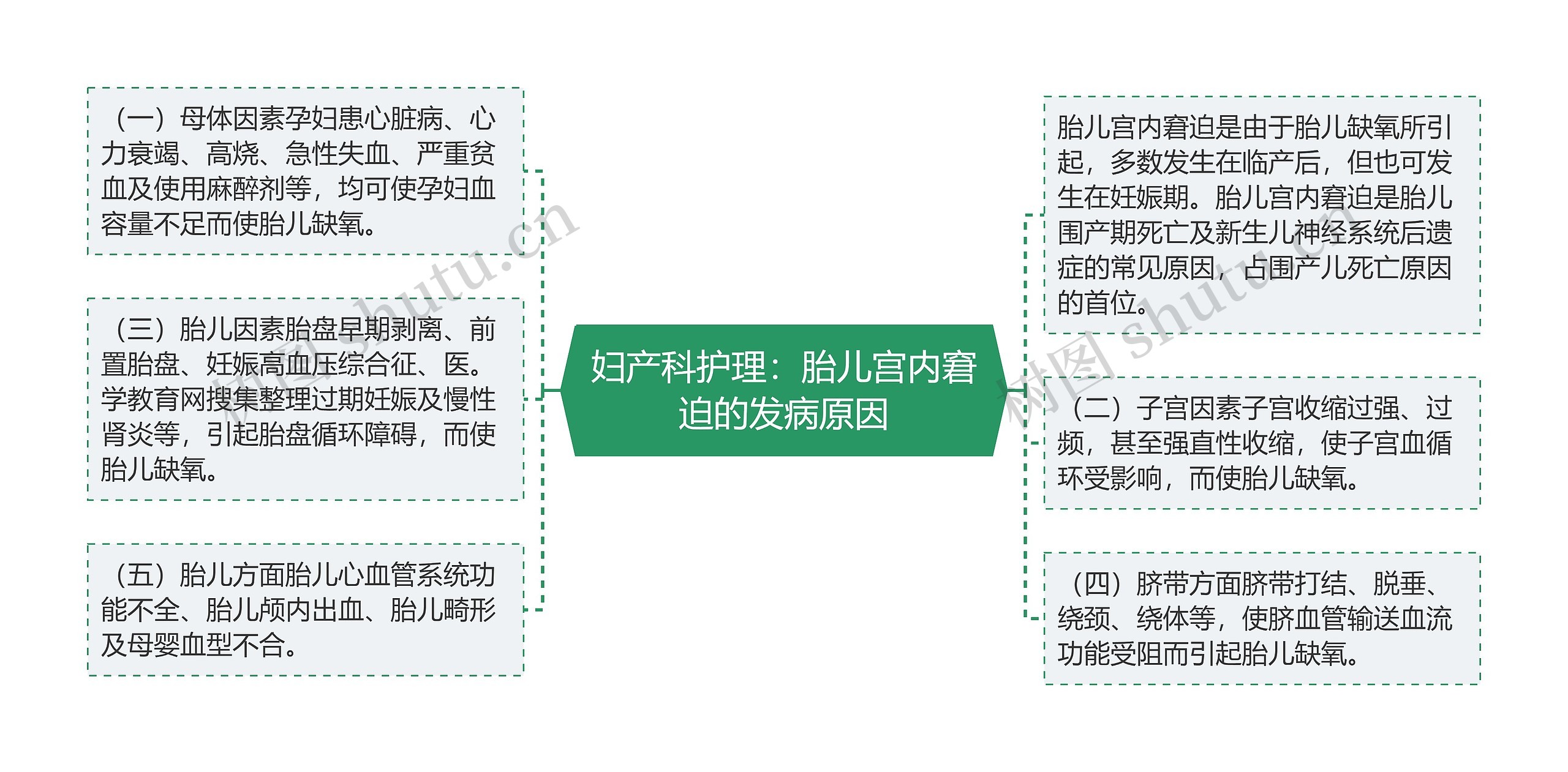 妇产科护理:胎儿宫内窘迫的发病原因 妇产科护理:胎儿宫内窘迫的发病原因