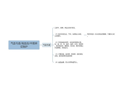 气血亏虚/高血压/中医辨证施护