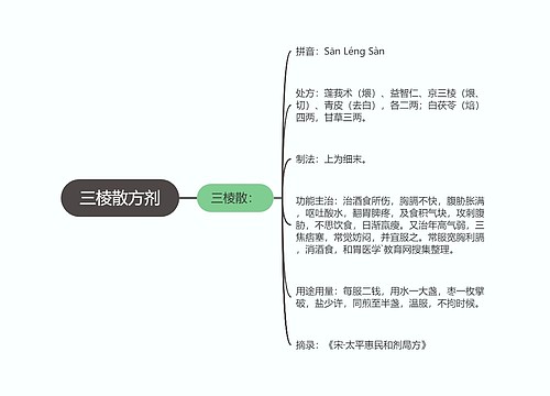 三棱散方剂