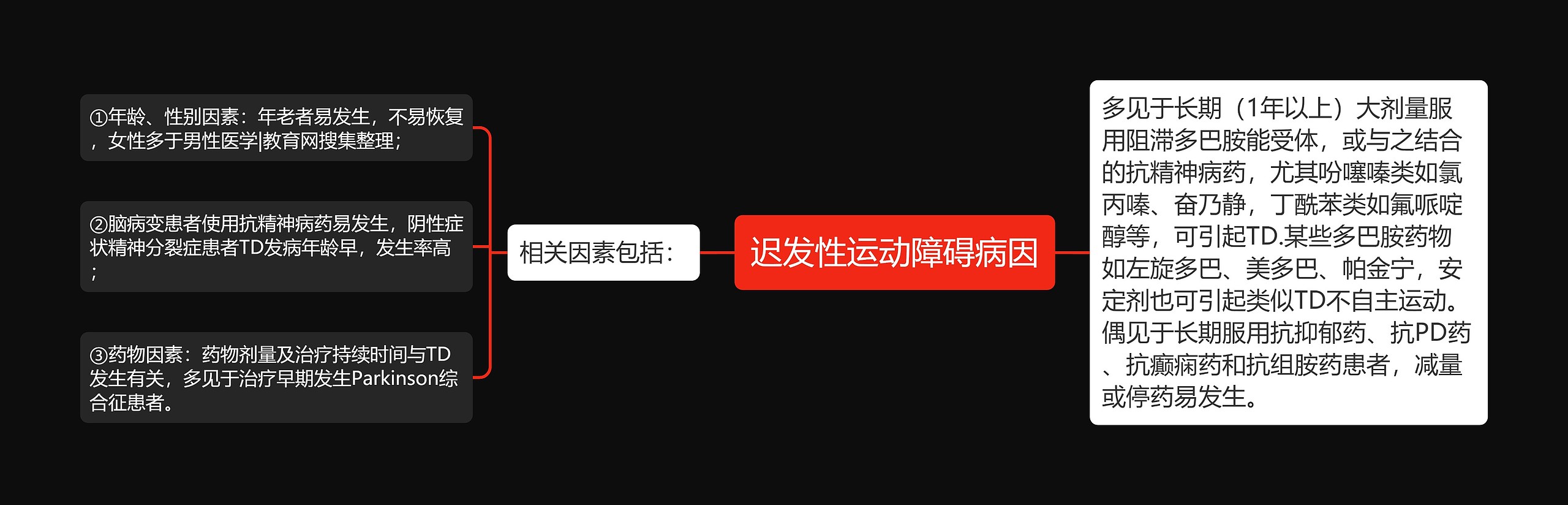 迟发性运动障碍病因 迟发性运动障碍病因
