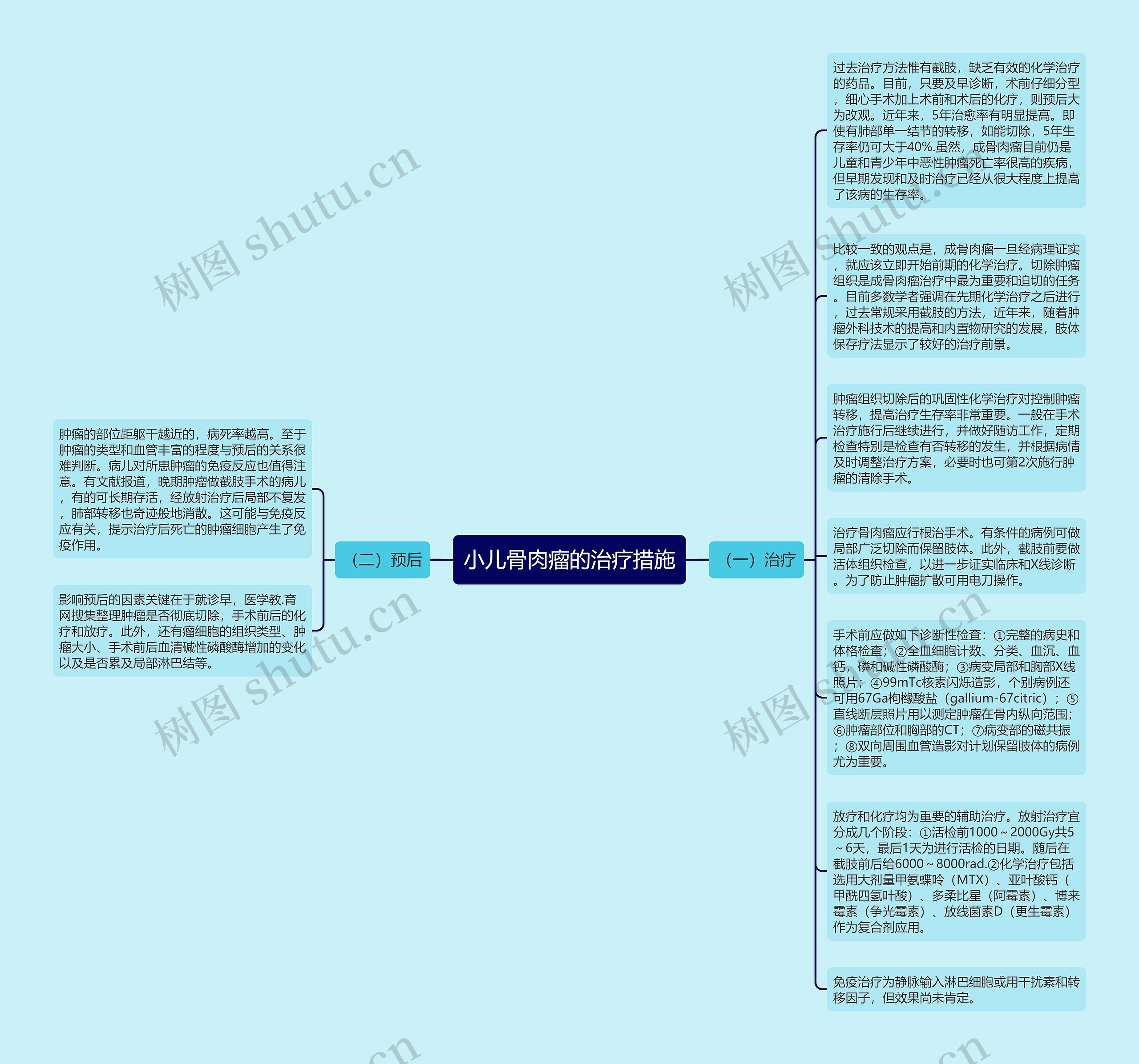 小儿骨肉瘤的治疗措施思维导图