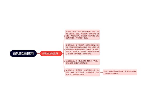 白矾的功效|应用