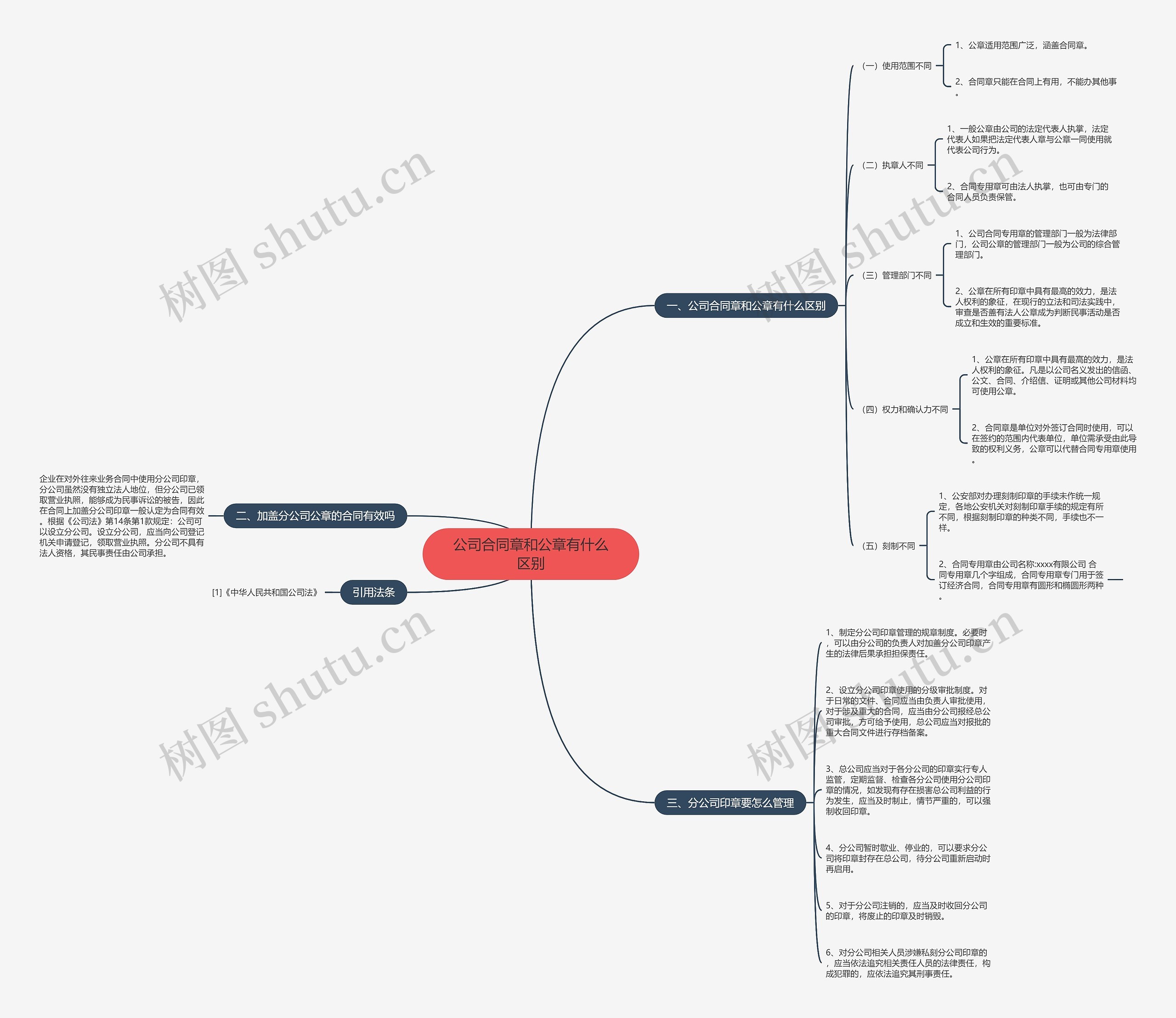 公司合同章和公章有什么区别思维导图