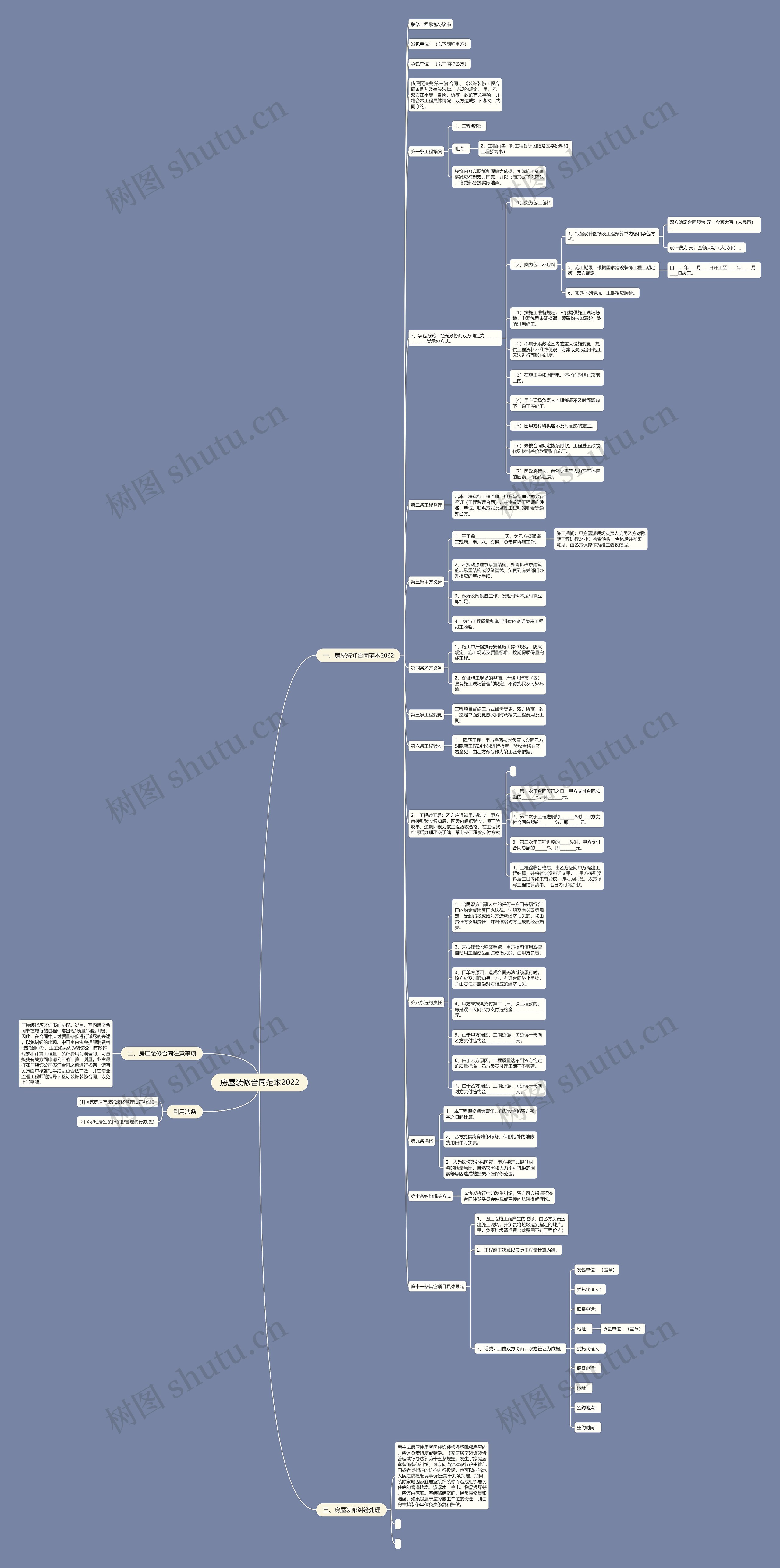 房屋装修合同范本2022思维导图