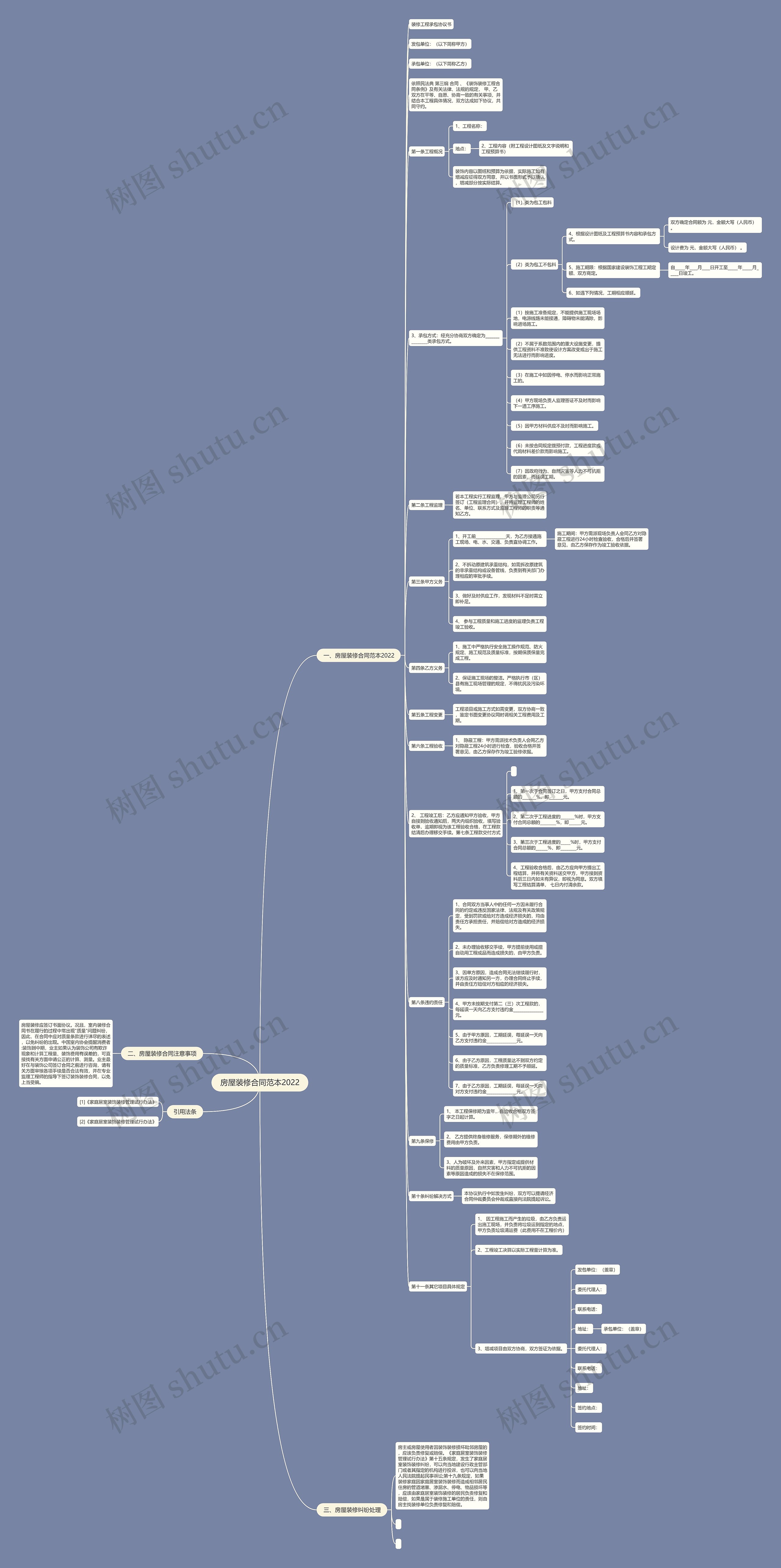 房屋装修合同范本2022 房屋装修合同范本2022