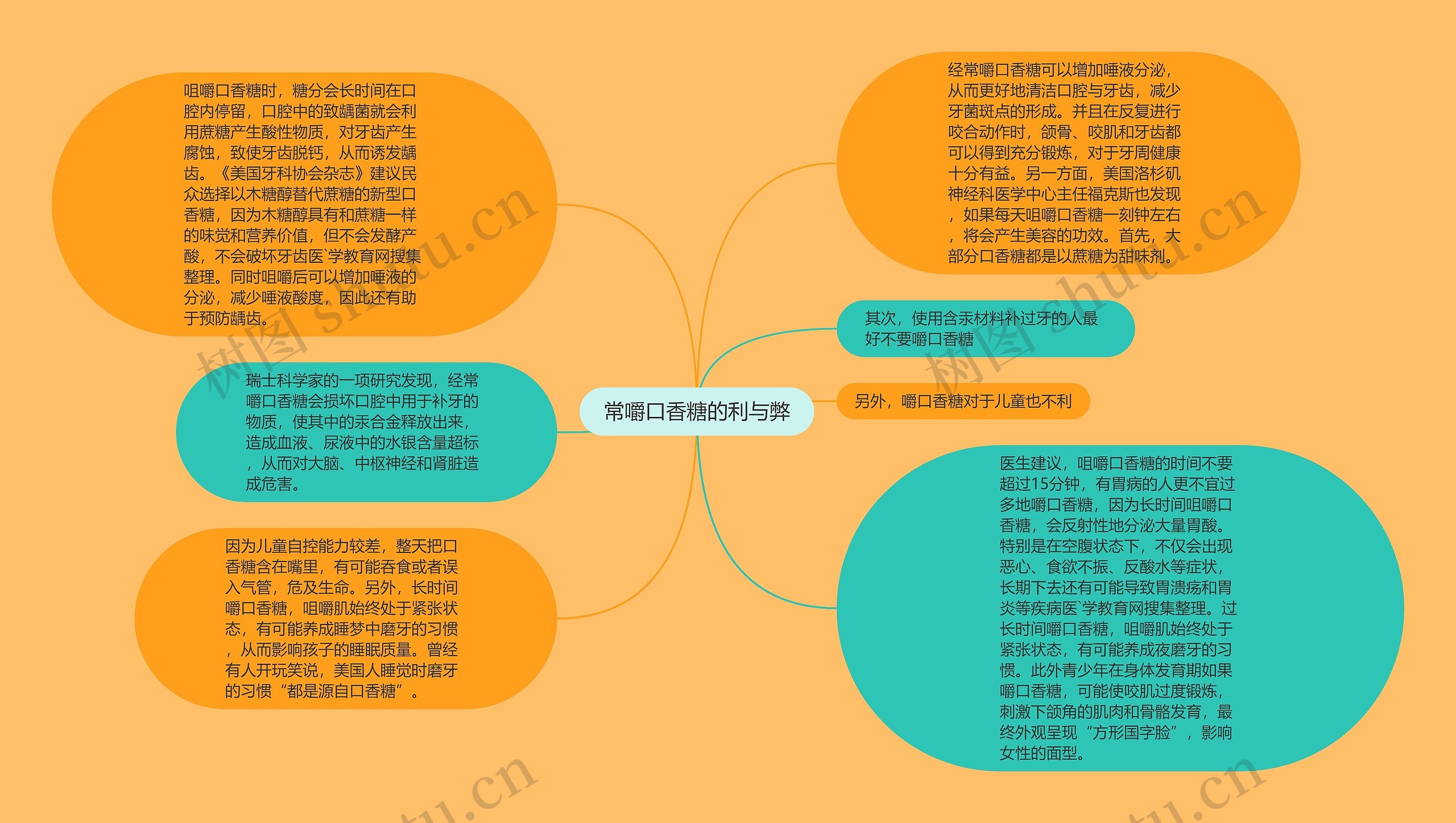 常嚼口香糖的利与弊思维导图