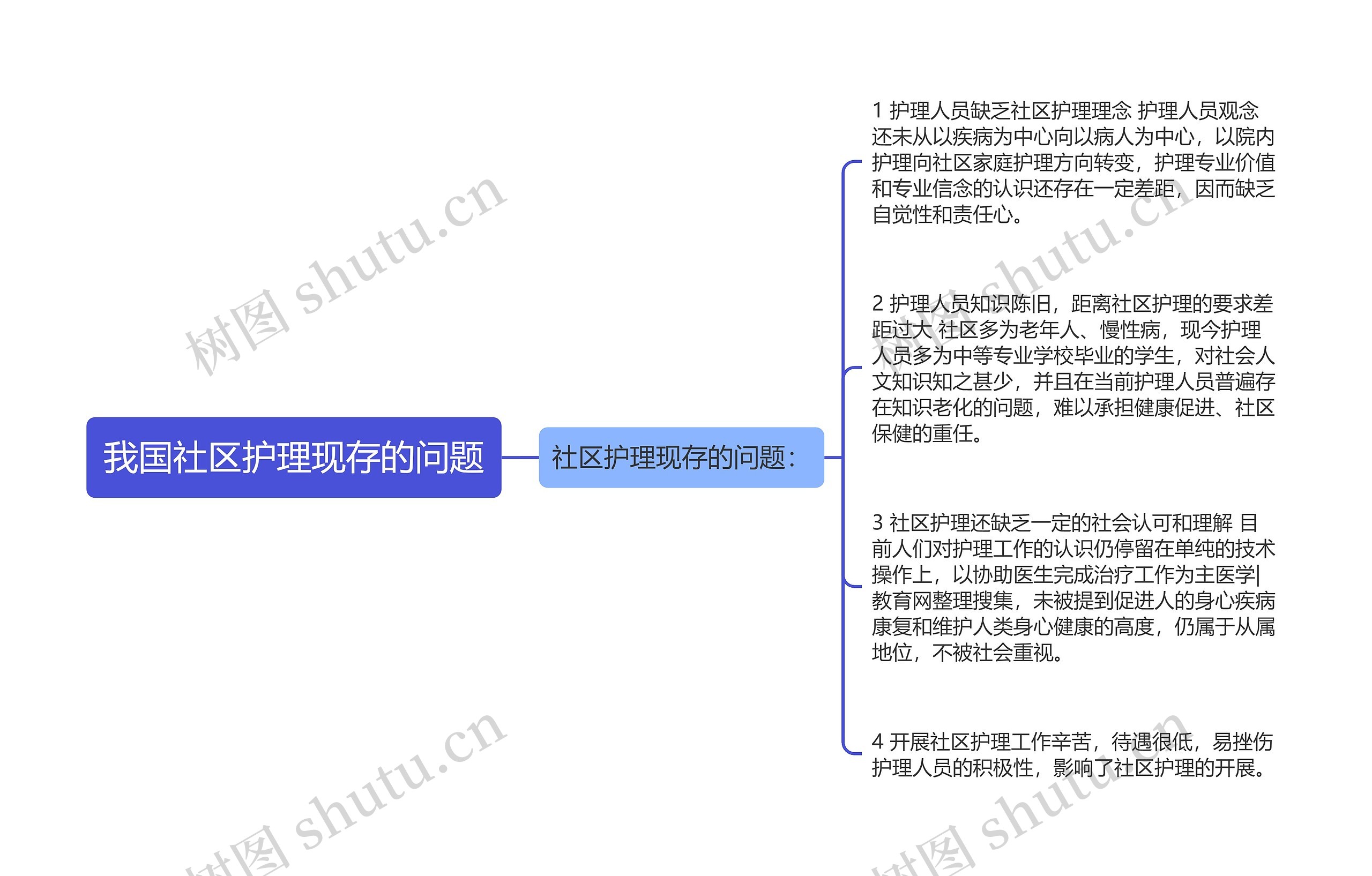 我国社区护理现存的问题