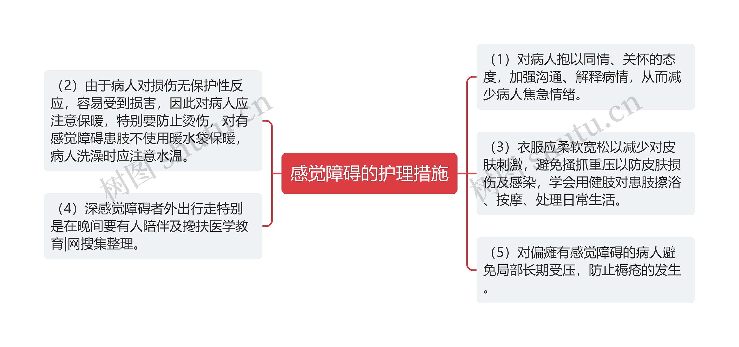 感觉障碍的护理措施思维导图