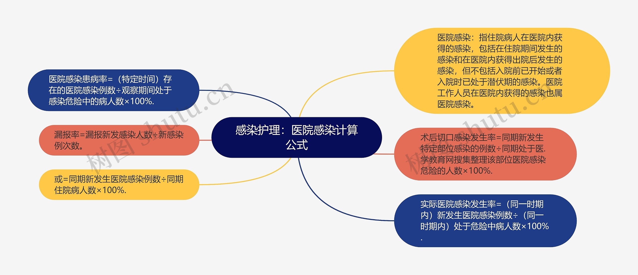 感染护理：医院感染计算公式
