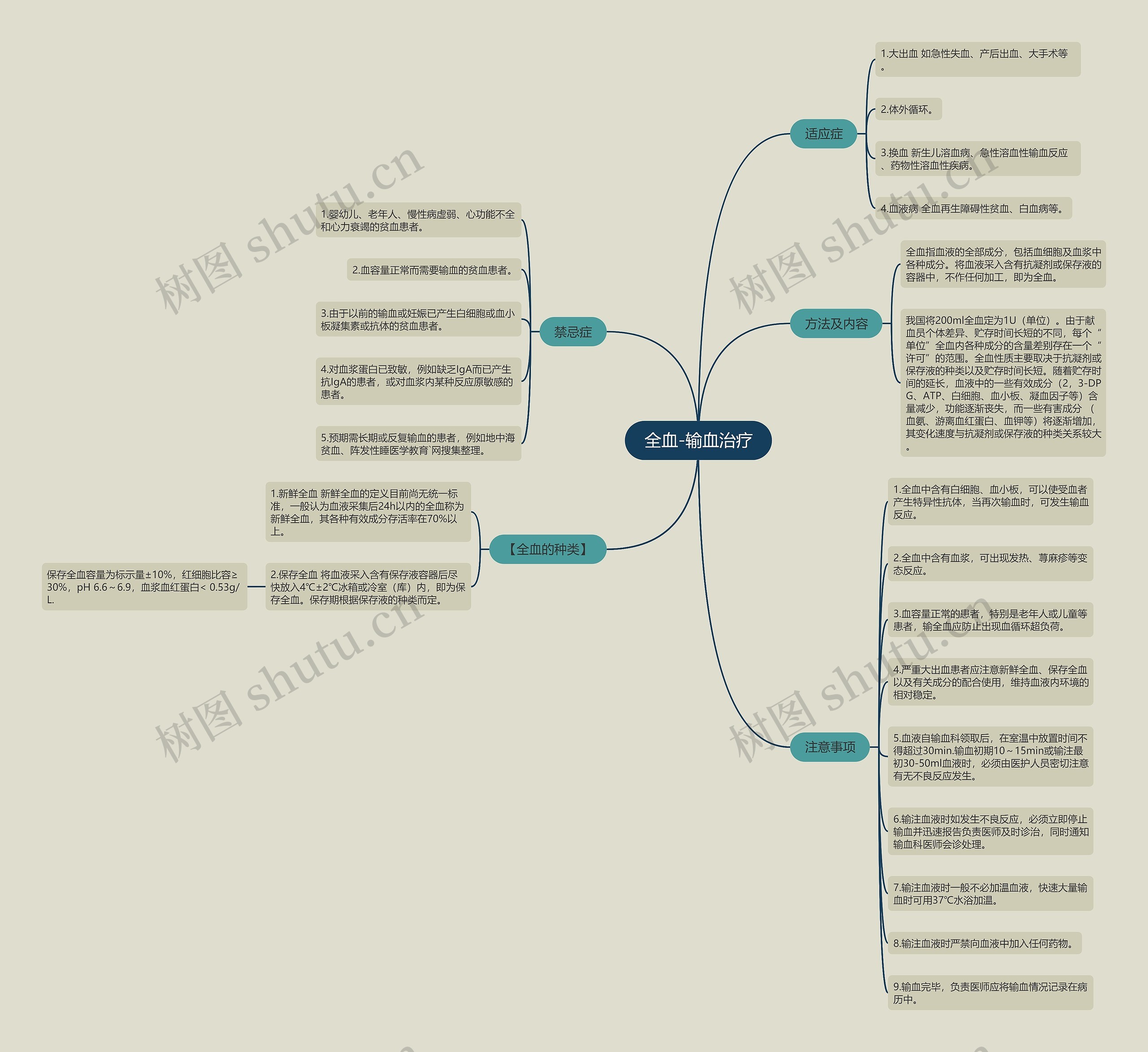 全血-输血治疗 全血-输血治疗