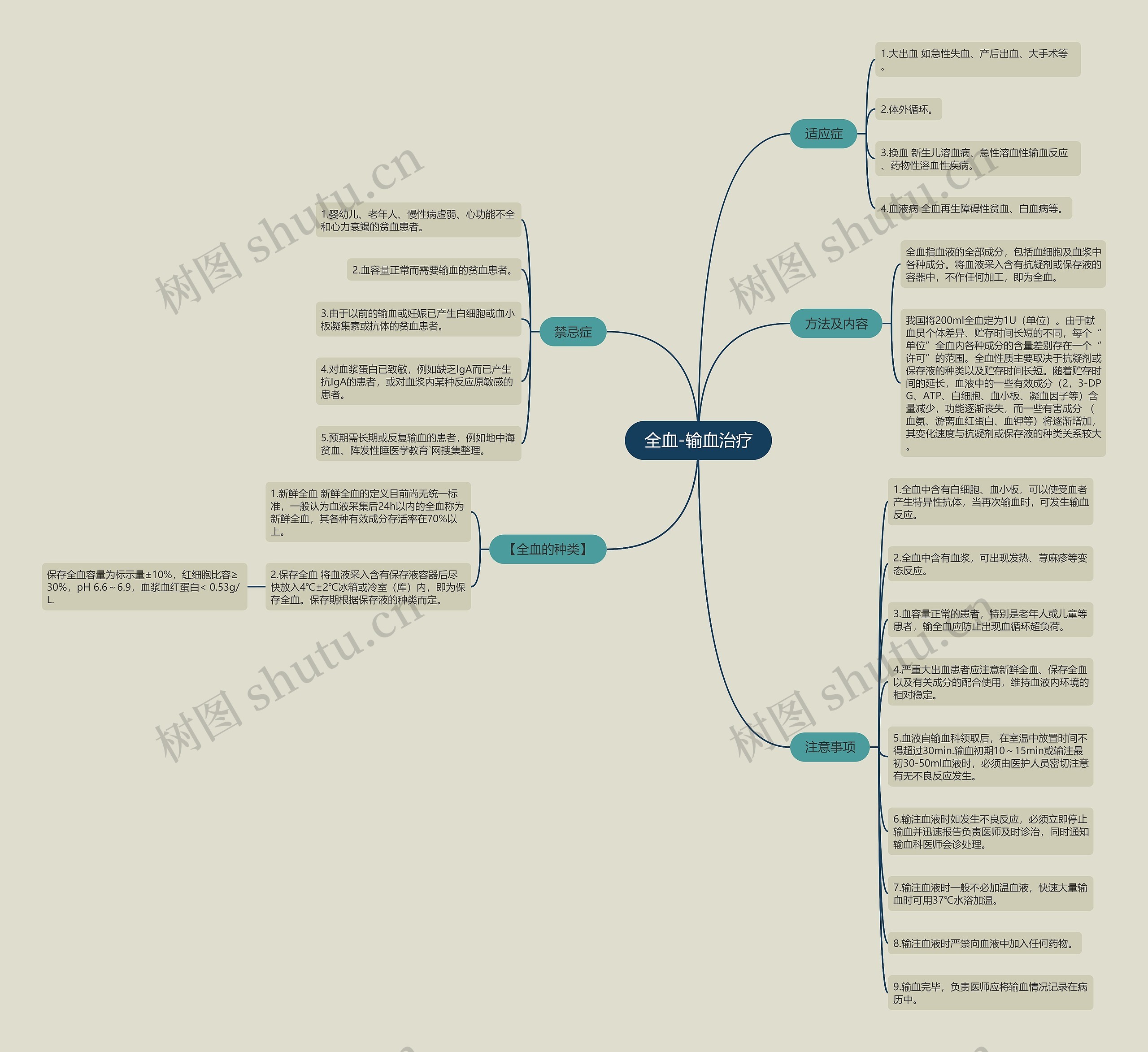 全血-输血治疗思维导图