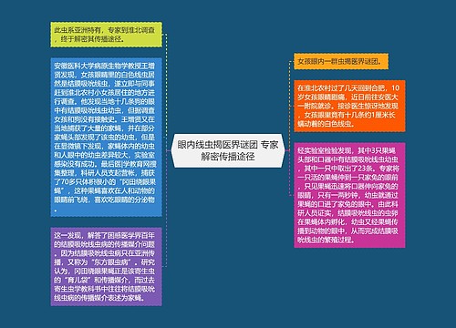 眼内线虫揭医界谜团 专家解密传播途径