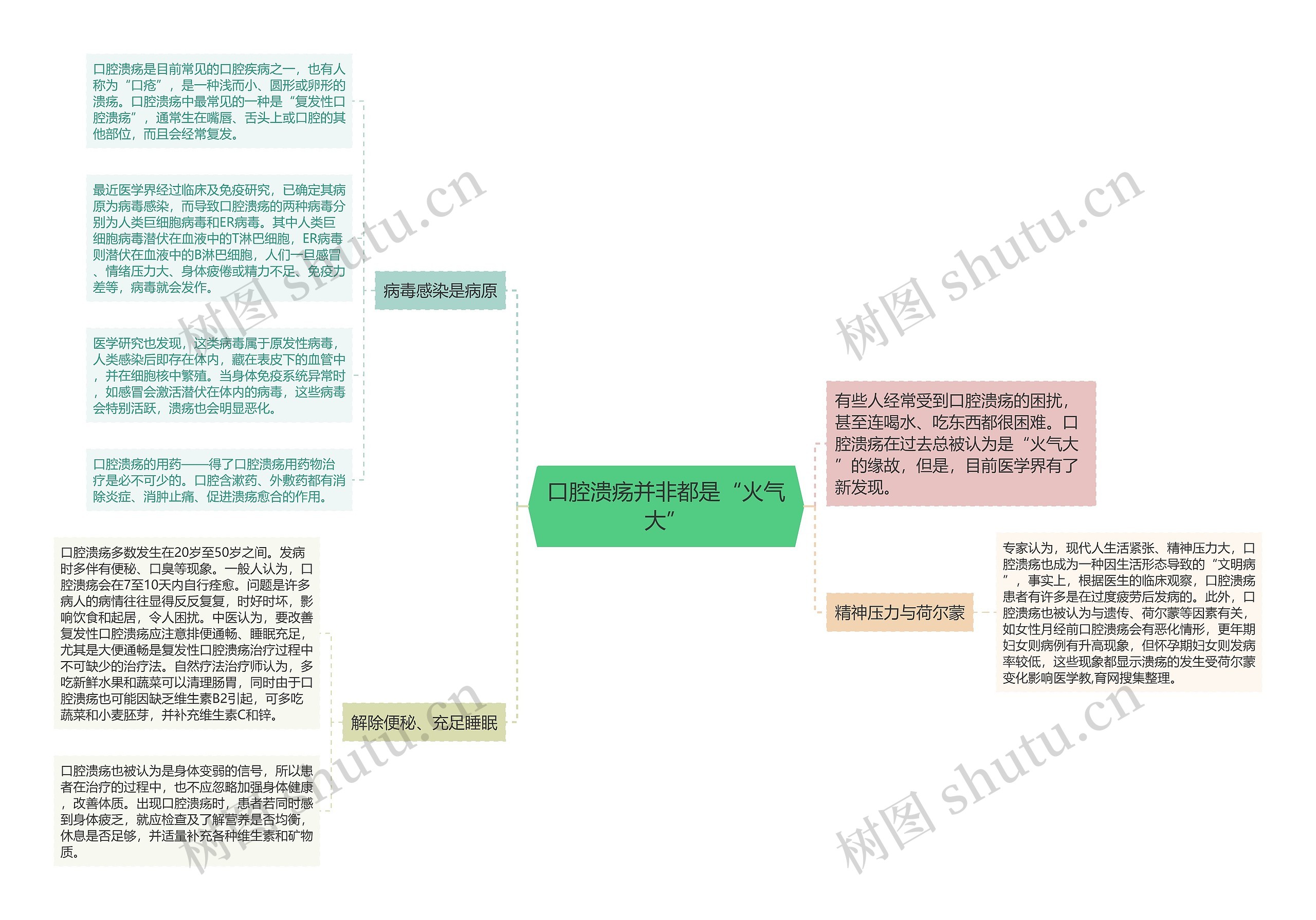 口腔溃疡并非都是“火气大”