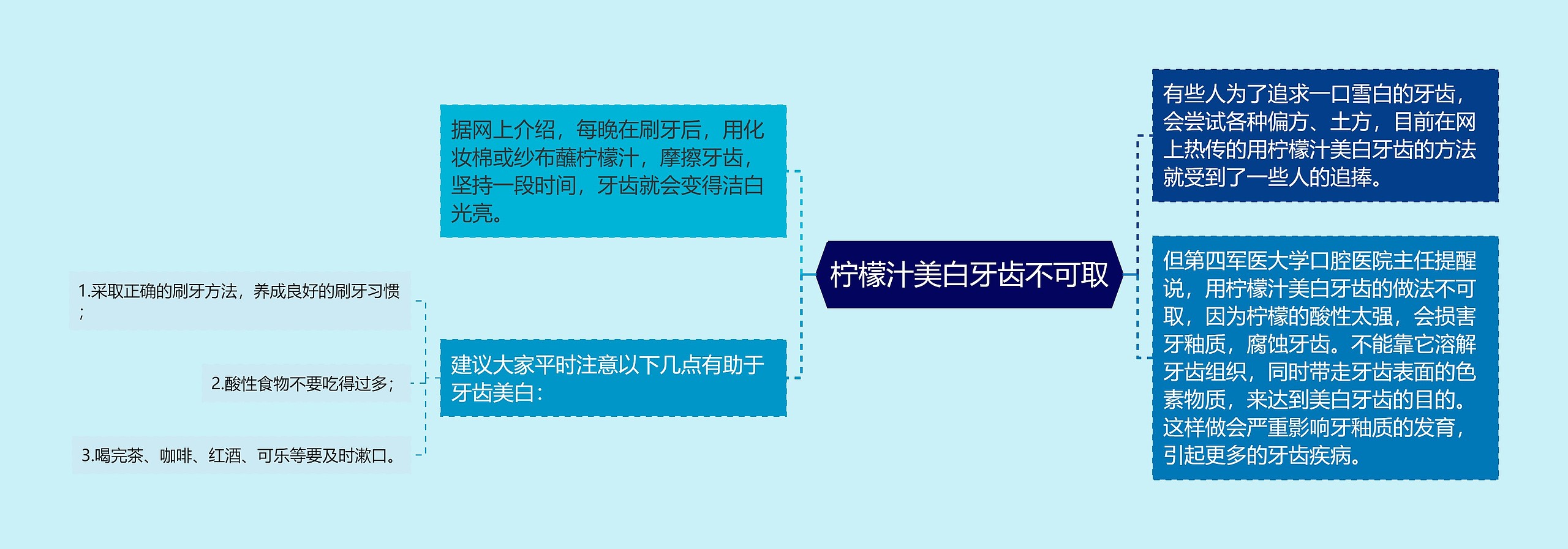 柠檬汁美白牙齿不可取