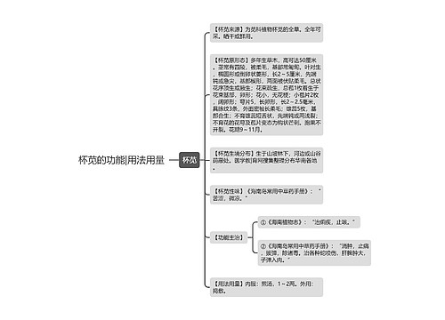 杯苋的功能|用法用量