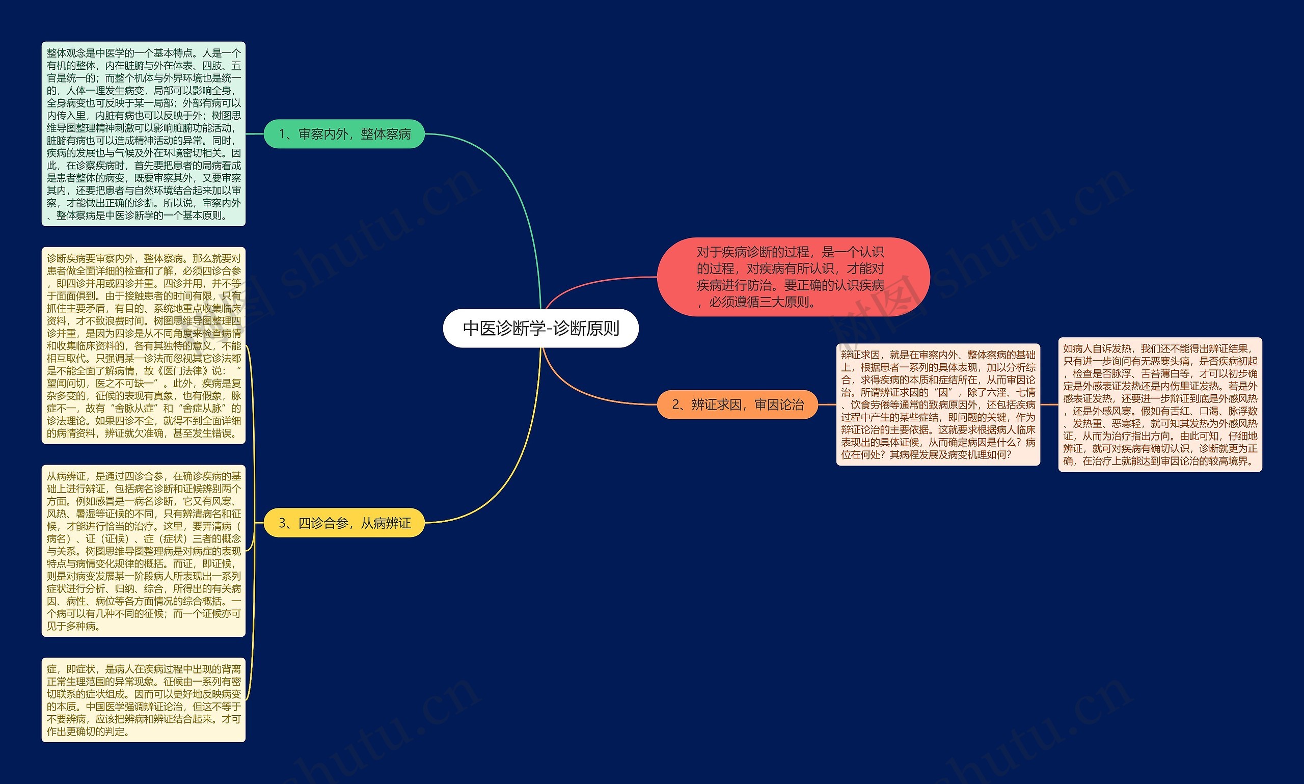 中医诊断学-诊断原则思维导图