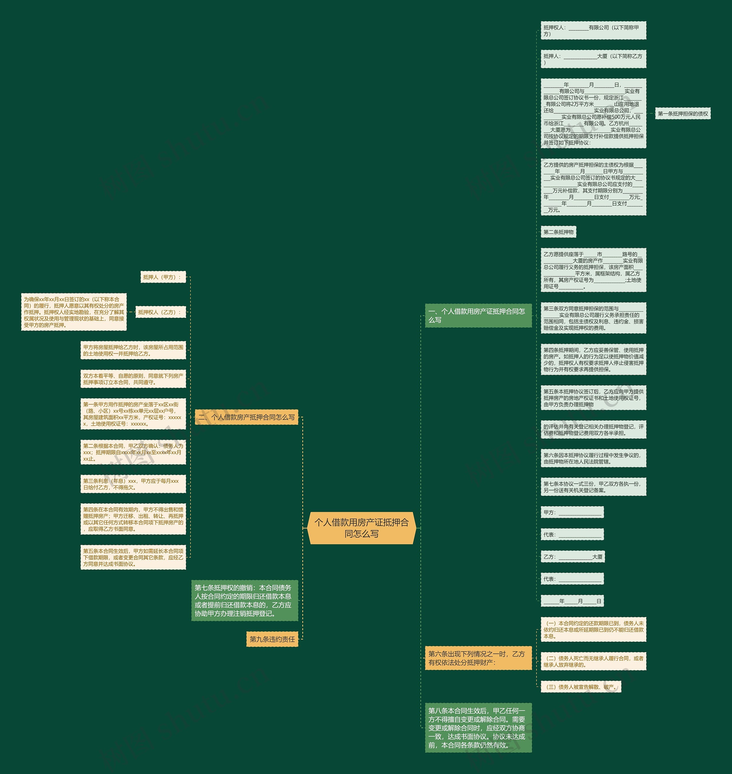 个人借款用房产证抵押合同怎么写思维导图