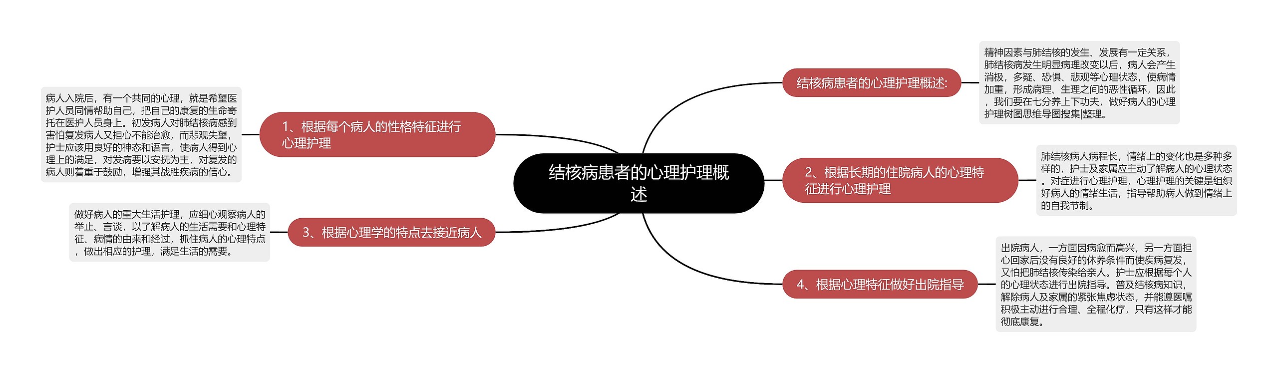 结核病患者的心理护理概述