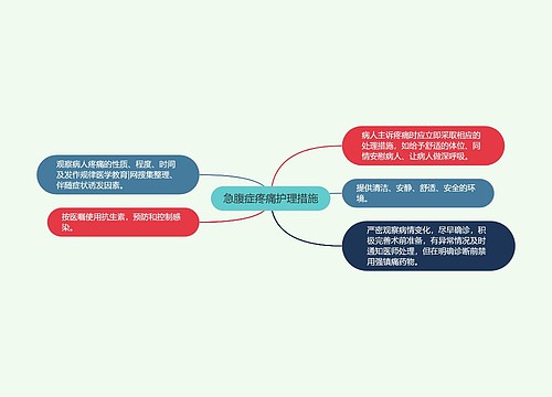 急腹症疼痛护理措施