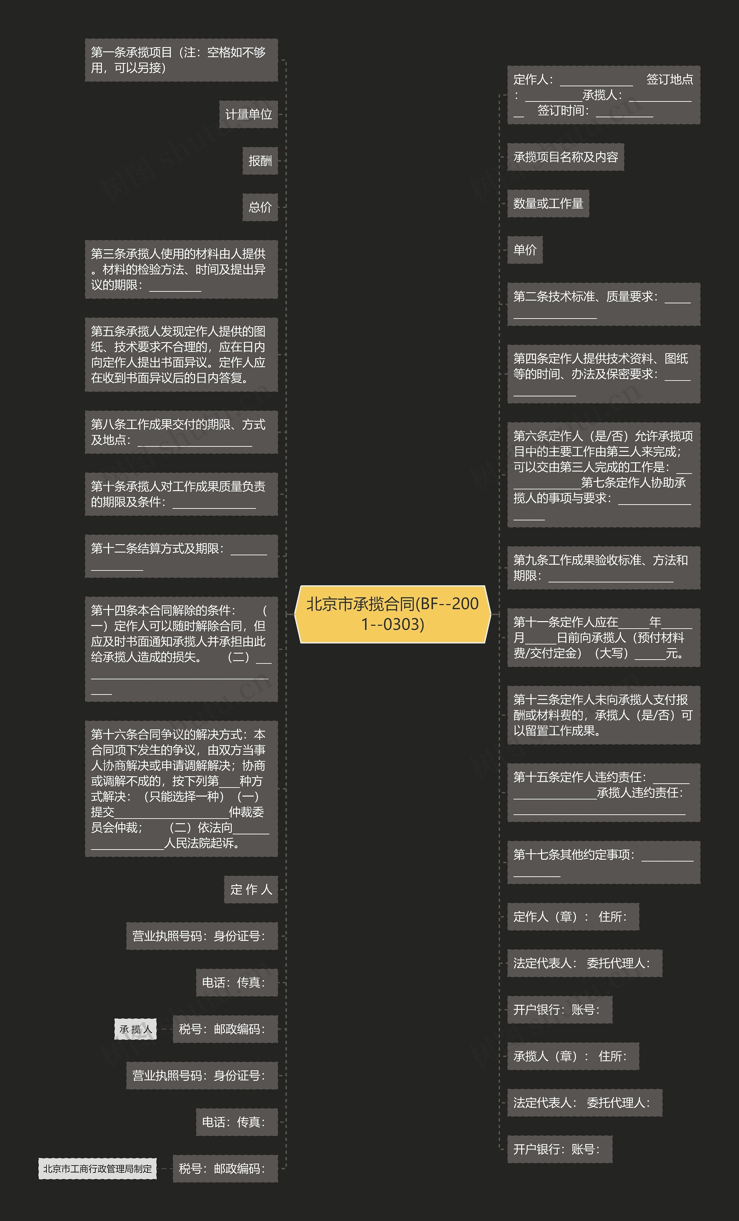 北京市承揽合同(BF--2001--0303)思维导图