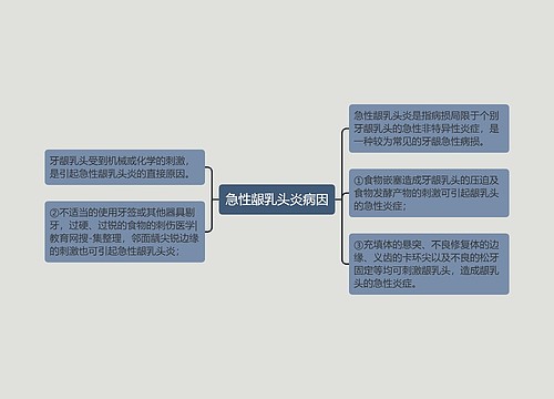 急性龈乳头炎病因