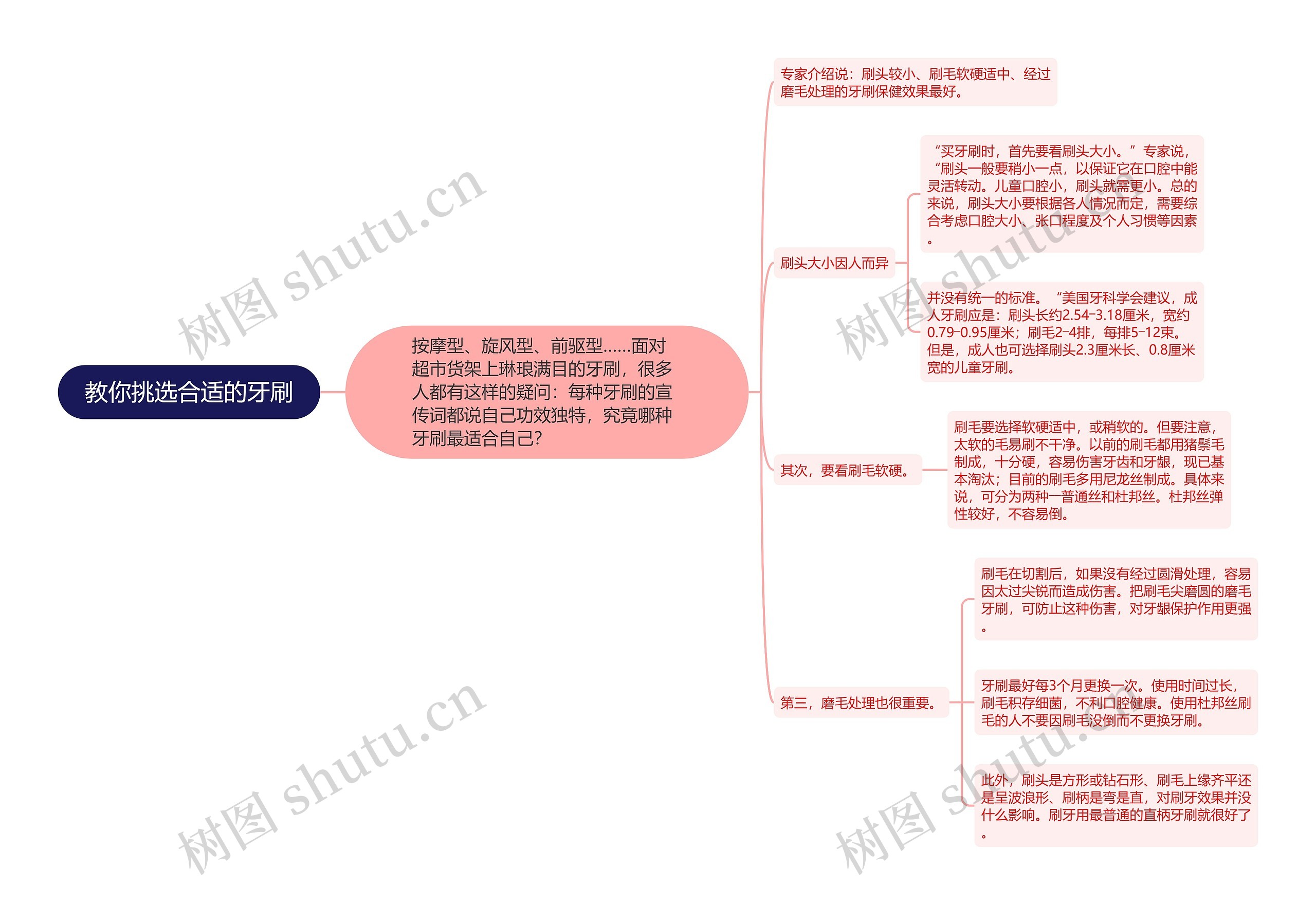 教你挑选合适的牙刷