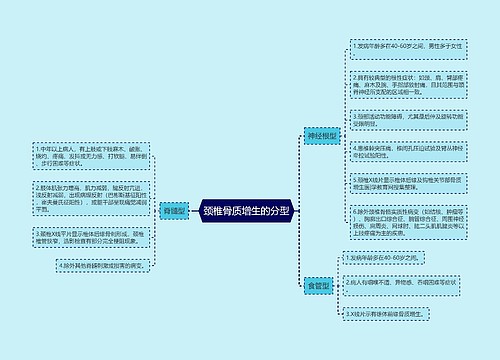 颈椎骨质增生的分型