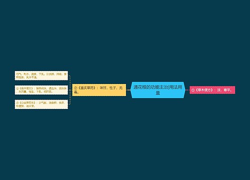通花根的功能主治|用法用量