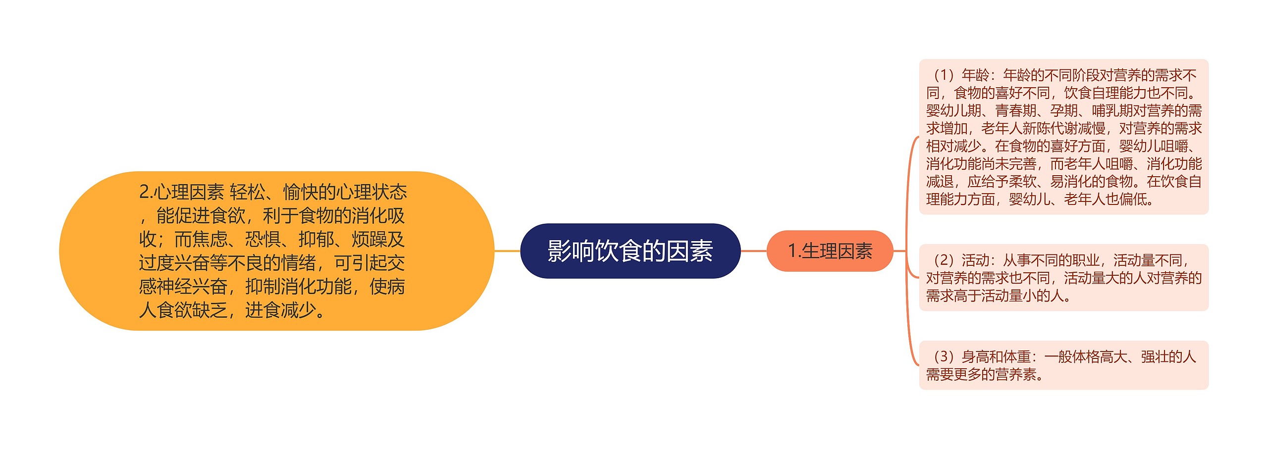 影响饮食的因素 影响饮食的因素