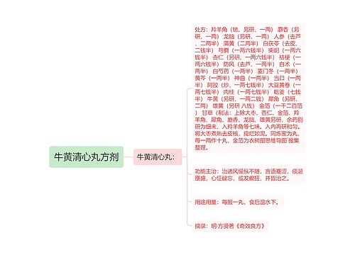 牛黄清心丸方剂