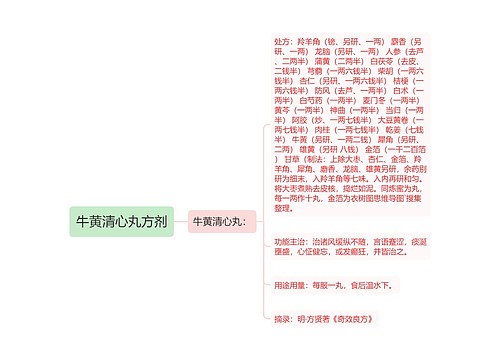 牛黄清心丸方剂