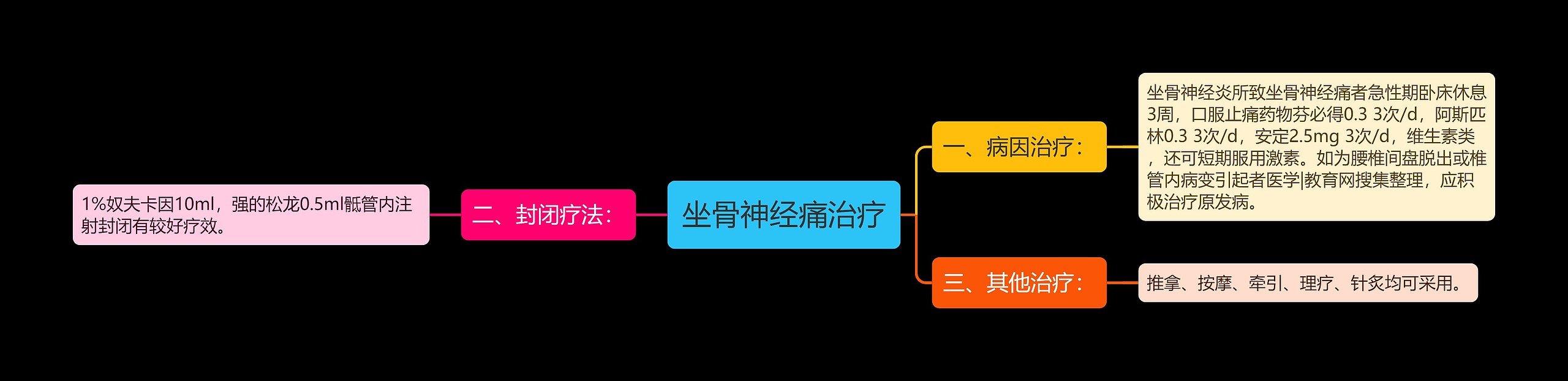 坐骨神经痛治疗 坐骨神经痛治疗
