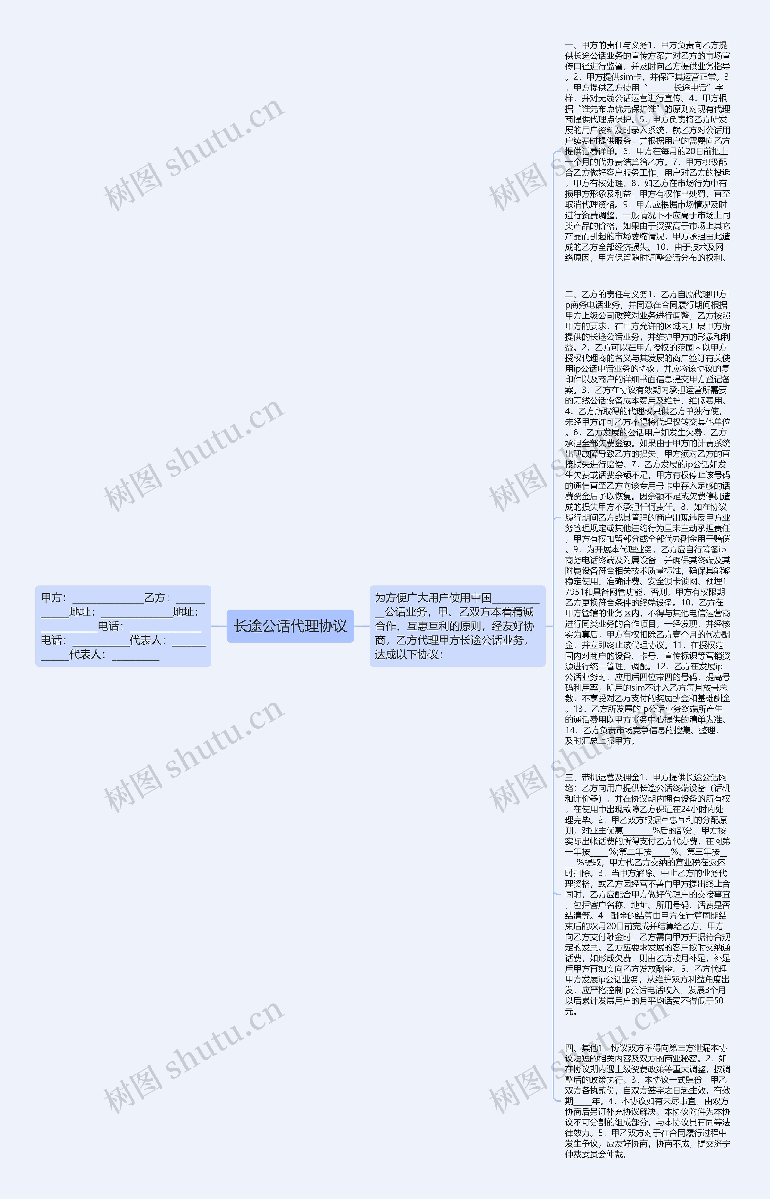 长途公话代理协议思维导图