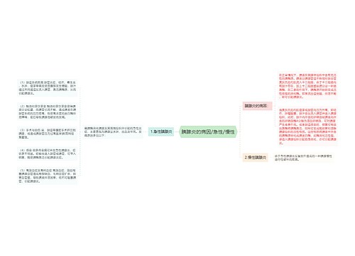 胰腺炎的病因/急性/慢性