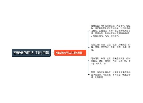 密陀僧的用法|主治|用量