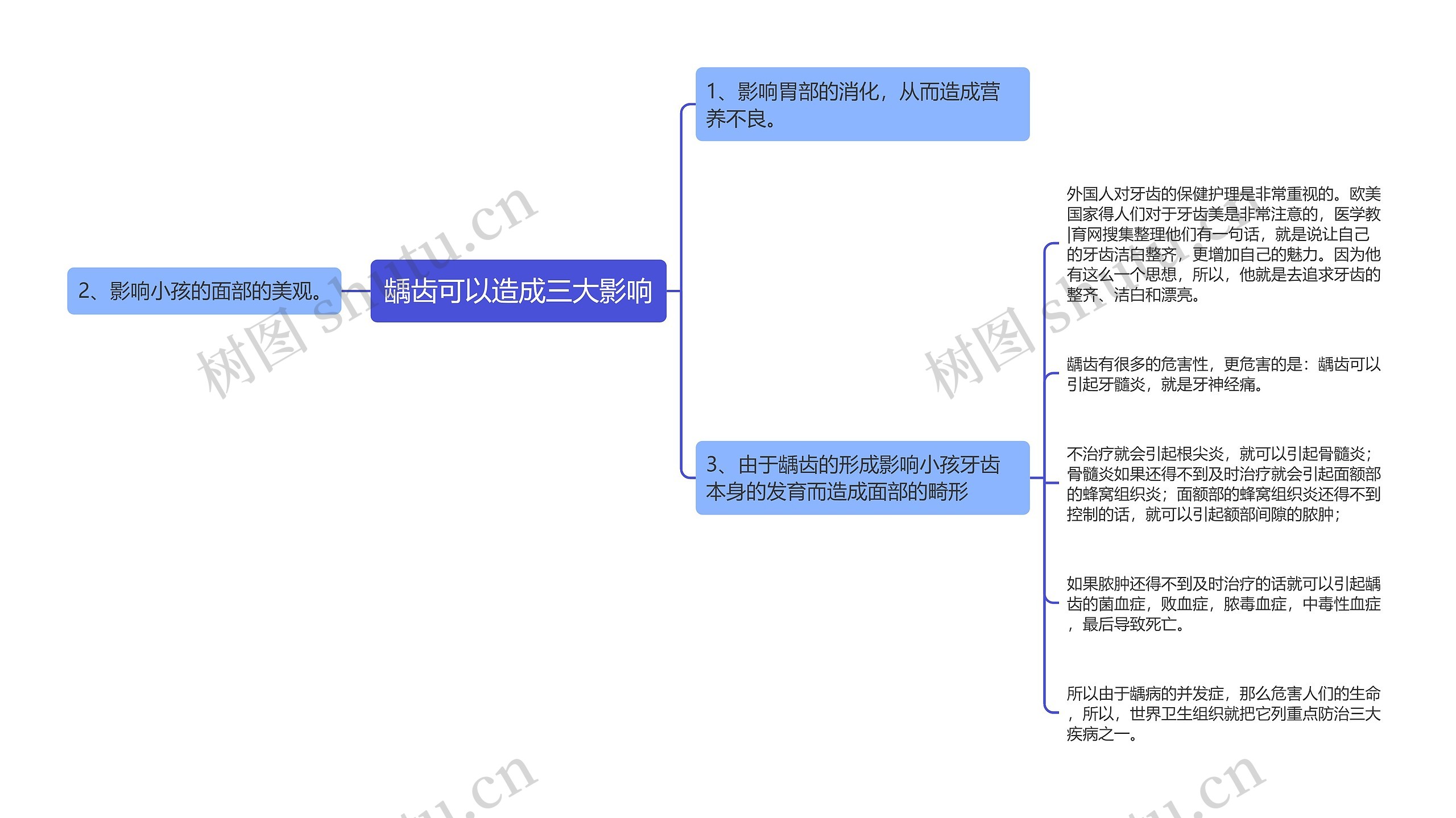 龋齿可以造成三大影响 龋齿可以造成三大影响