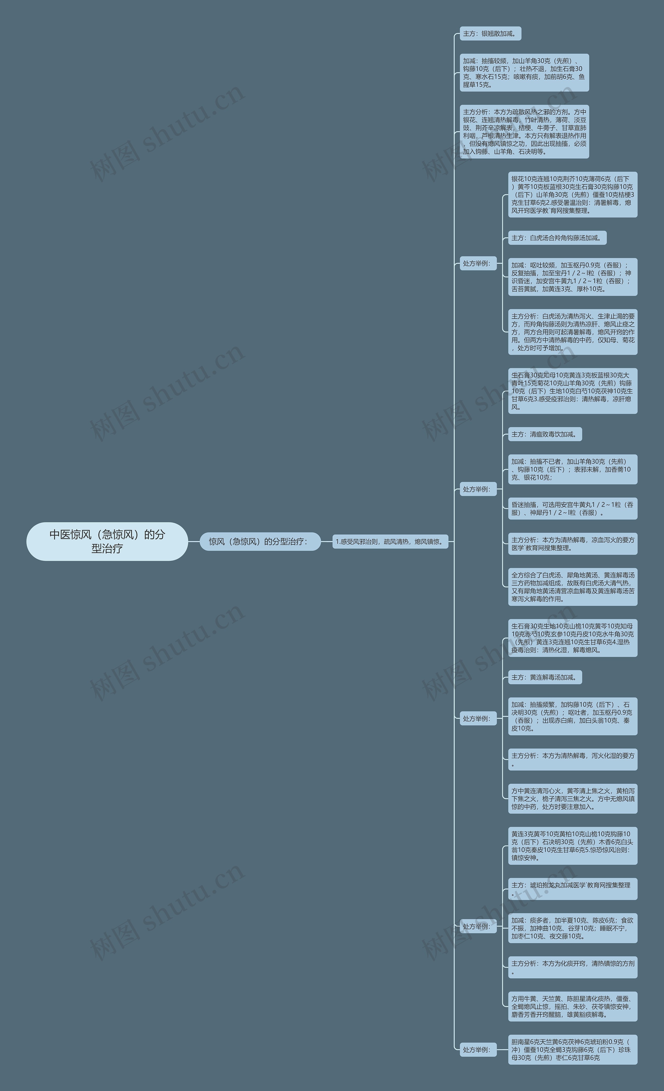 中医惊风(急惊风)的分型治疗 中医惊风(急惊风)的分型治疗