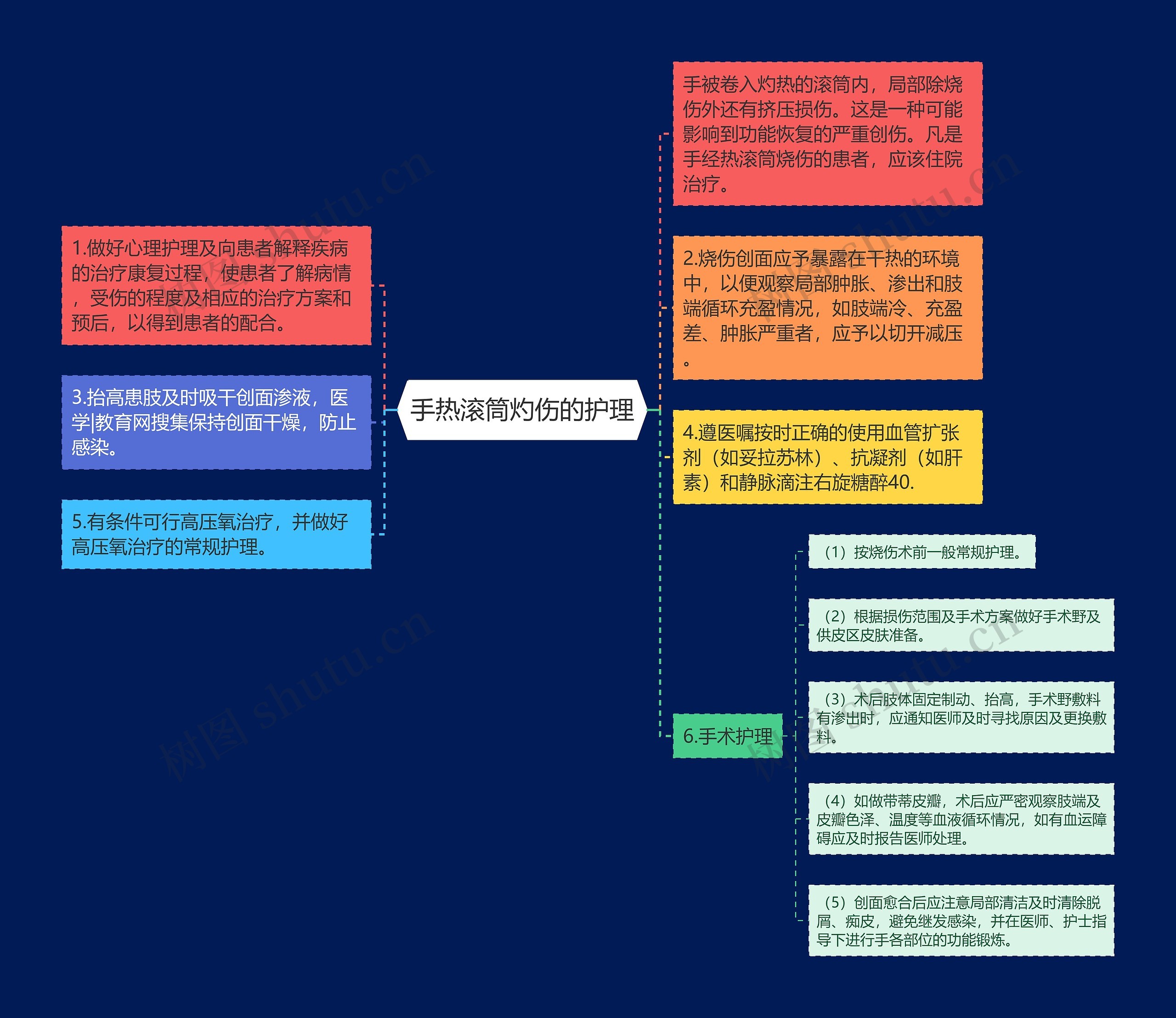 手热滚筒灼伤的护理 手热滚筒灼伤的护理