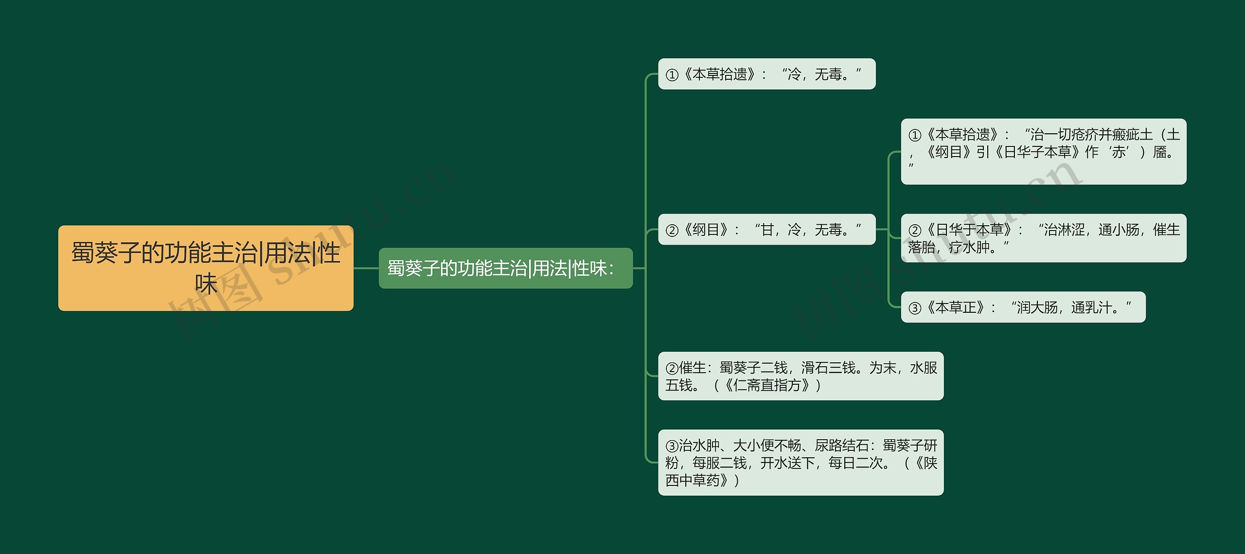 蜀葵子的功能主治|用法|性味