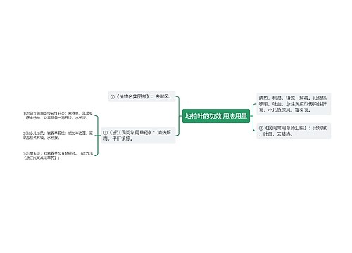 地柏叶的功效|用法用量