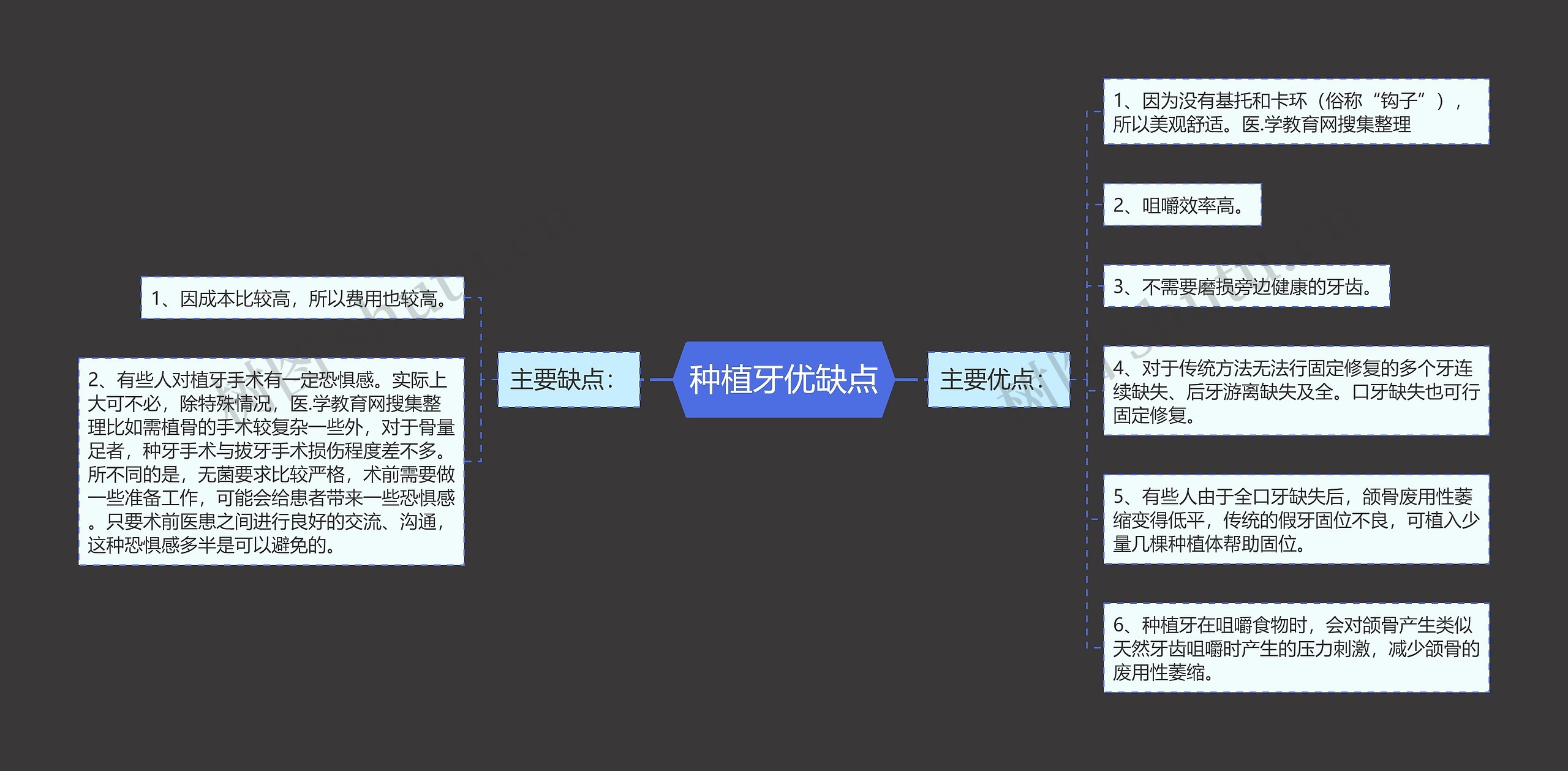 种植牙优缺点