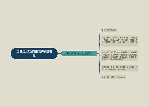 加味温胆汤的主治|功能|用量